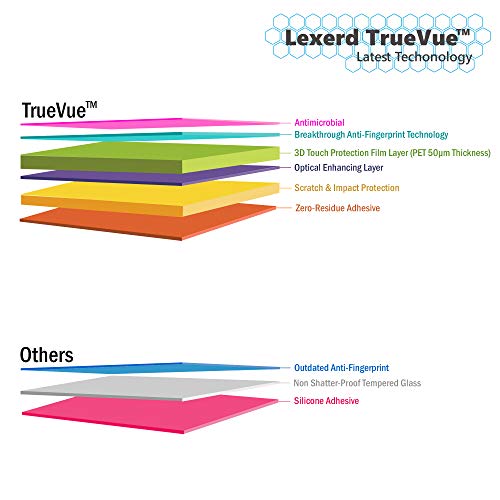 Lexerd-kompatibilan sa Leapfrog iQuest TrueVue zaštitom ekrana protiv odsjaja