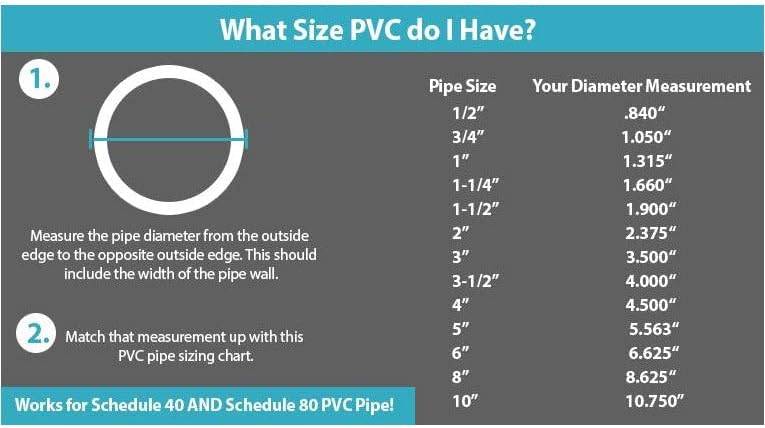 PVC Pribor za cijevi 80 siva 1-1 / 4 inčni sivi / PVC