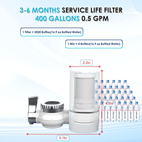 Vortopt Flaucet Filter za sudoper - 400 galona pročišćivač vode za slavinu - Mount Top Sistem za filtriranje vode za kadu, smanjuje