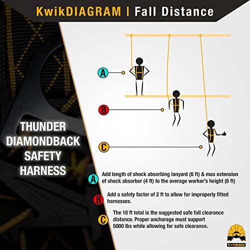 KwikSafety THUNDER DiamondBACK sigurnosni pojas + TSUNAMI 25ft vertikalna linija za spašavanje
