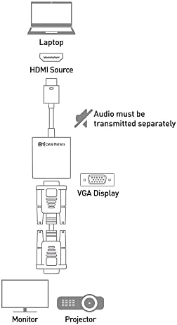Kabel je važan HDMI do VGA adaptera u crnom i VGA do VGA kabela sa feritama