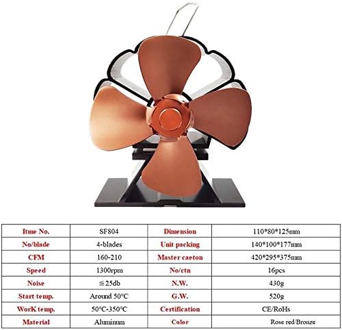 LYNLYN štednjak sa 4 oštrice Fan-tihi toplotni pogon Drvo/gorionik ventilator - ekološki prihvatljiva cirkulacija toplote za kamine