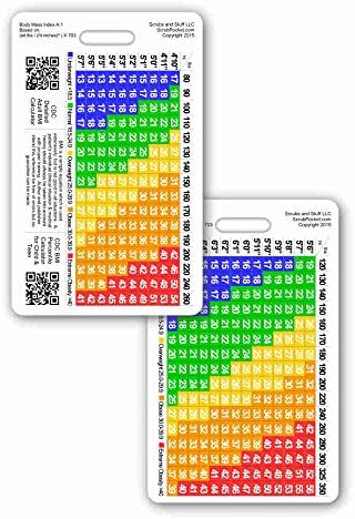 Indeks tjelesne mase vertikalna referentna značka lična karta