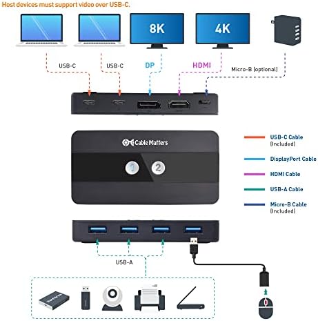Cable Matters Dual 4K 60Hz USB C KVM Switch 2 računara / KVM Switch USB C w / HDMI, DisplayPort & 4X USB 3.0-daljinsko upravljanje