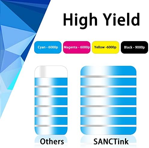 SANCTink prerađena zamjena tonera za laserski štampač Lexmark 24b7154 24b7155 24b7156 24b7157 C2240 XC2235