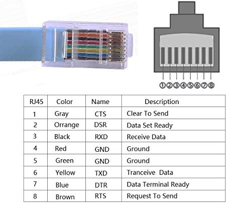 Kabel konzole mrežne opreme za Cisco / Juniper / Netgear / Ubiquity / Linksys / TP-link usmjerivači, sklopke i zaštitni zid opremu, USB tip A do RJ45 RS232 konzoli