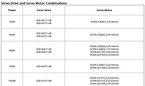 Gowe Delta 400W 0,4kW 60mm AC servo motor AB serije ECMA-C30604PS 220v 3000rpm sa ključem