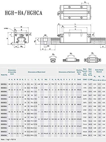 Mssoomm 15mm HGH15 CNC kvadratni Linearni komplet vodilice 4kom Hgh15-48.03 inča / 1220mm +8kom Hgh15-CA kvadratni nosač kliznog bloka