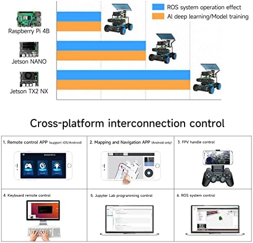 Rosmaster X1 Raspberry PI 4 Programirani AI robot automobil za odrasle inženjerstva studentica (Raspberry Pi 4B ne uključuje))