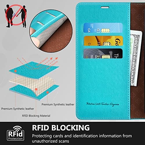 CORCUS za Samsung Galaxy A13 5G Case Wallet-zaštitni držači RFID blokirajućih kartica Flip Cover stalak magnetna PU kožna Folio futrola za telefon Žene Muškarci za Samsung Galaxy A13 5G 6,5 inča, Teal plava
