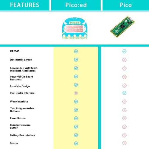 ELECFREAKS PICO: ED MUPBERY PI RP2040 MCU, Picoed Python mikrokontroler sa 7 * 17 matričnim ekranom Dual-Core Arm Cortex M0 + procesor za učenje u učionici obrazovanja