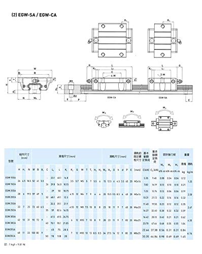 Mssoomm 15mm EGW15 CNC kvadratni Linearni komplet vodilice 4kom EGW15-110.24 inča / 2800mm +8kom EGW15-CA nosač klizača za 3d štampač