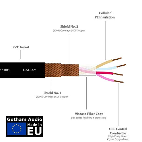 10 metar - mikrofonski kabl po meri RJ Cables koristeći Gotham Cable m GAC - 4/1 muški na ženski sa Amfenol srebrom