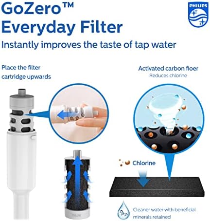 Philips Water GoZero Filter od aktivnih karbonskih vlakana za svakodnevnu flašu za pretvaranje vode iz slavine u Svježiju, ukusniju