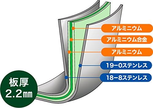 Urushiyama Metal Industries CQC-18s lonac sa jednom ručkom, tiganj za sos, 7,1 inča, kompatibilan sa indukcijom, puna 5-slojna konstrukcija, proizvedena u Japanu