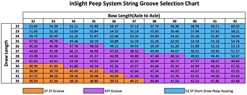 HAMSKEA STRELIČARSKA rješenja Insight Peep kompleti: 4 komplet za razjašnjavanje sočiva / 6 Set otvora blende/standardni Peep kompleti/Deluxe