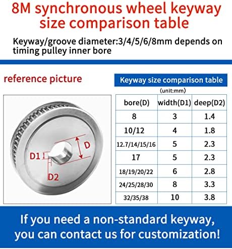caphstion 1 komad HTD 8M 25 zuba sinhroni vremenski remenica otvor za ključ 12-30mm za širinu pojasa 40mm HTD8M 25-8M Af 25T legura sa 25 zuba 91 in. veličina: širina 40mm)
