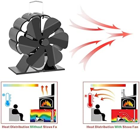SYXYSM Mini Crni kamin 6 toplotni pogon peći ventilator Drvo gorionik tihi Kućni kamin ventilator efikasna distribucija toplote