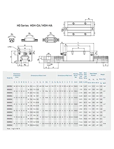 Low-Cost Precision Linear Guide HGR20 900mm 35.43 in Rail HGH20CA nosač klizača za CNC graviranje robota za stolariju laserska Tekstilna mašina
