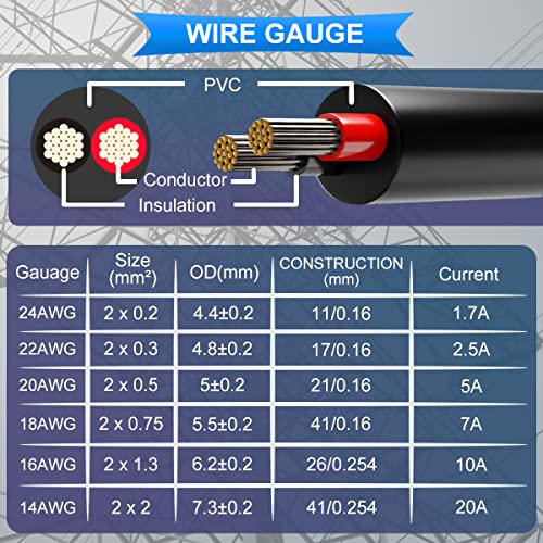 DKARDU 22AWG 2 x 0,3 mm² 2 mjerač 300V PVC 2 Dirigent nalik konzervirani bakreni električni žica 10m / 33ft fleksibilni kabel za auto,