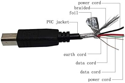 Marg USB Data Sync PC kabl za kabl za iMicro IM35SATASI IMBS35G 3.5 SATA Eksterni HDD pogon kućišta