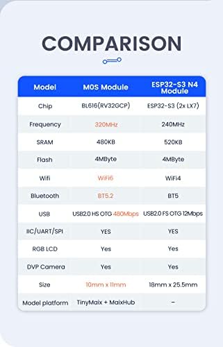 Youyeakoo SIPEED M0S Dock Tinyml RISC-V BL616 bežični WiFi6 modul za razvoj modula, TinyMaix, IOT modul, podrška BT 5.2 i Zigbee