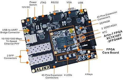 Alinx brend Xilinx A7 FPGA razvojna ploča ARTIX-7 XC7A100T Ethernet 2SFP RS232 VGA RS232 USB FPGA evaluativni setovi