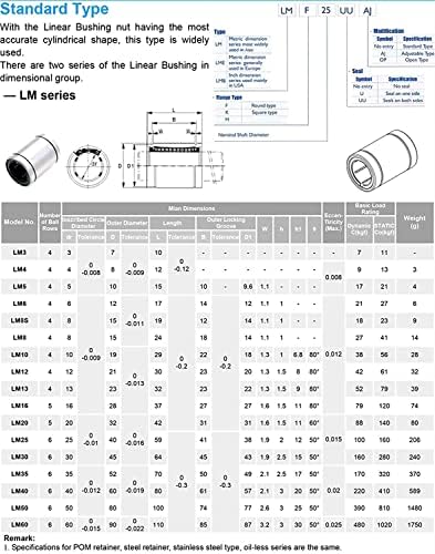 ROWITA TMP1105 LM50UU Linearni pokretni ležajevi za 3d štampanje LM50 uu kuglični ležajevi 5080100 mm precizni linearni ležajevi