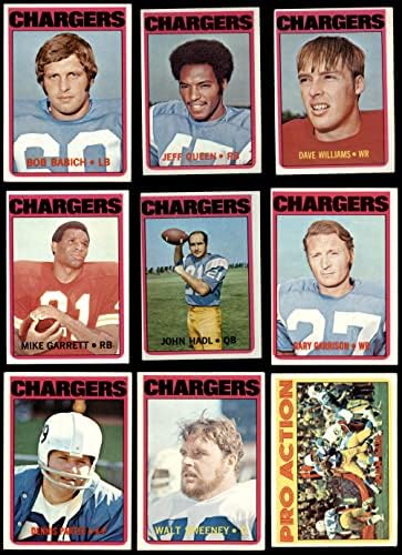 1972 TOPPS San Diego Chargers Low # Team Set San Diego Chargers VG + punjači