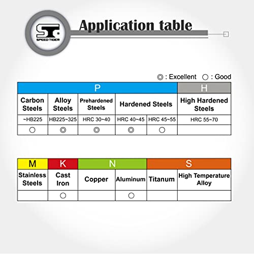 SPEED TIGER ise Carbide Square End Mill - Micro Grain Carbide End Mill za Legirane čelike/kaljene čelike - 2 FLAUTA-ISE1 / 42T-proizvedeno