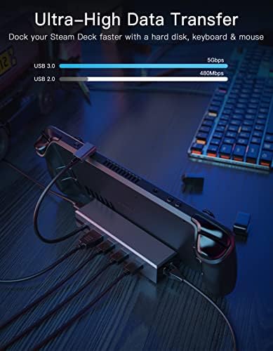 Benazcap priključna stanica kompatibilna sa Steam Deck, 6-u-1 Steam Deck Dock sa 100Mbps Ethernetom, HDMI 2.0 4K@60Hz, USB-a 3.0 X3 i USB-C PD portovima, Steam Deck oprema za Valve Steam Deck/Switch